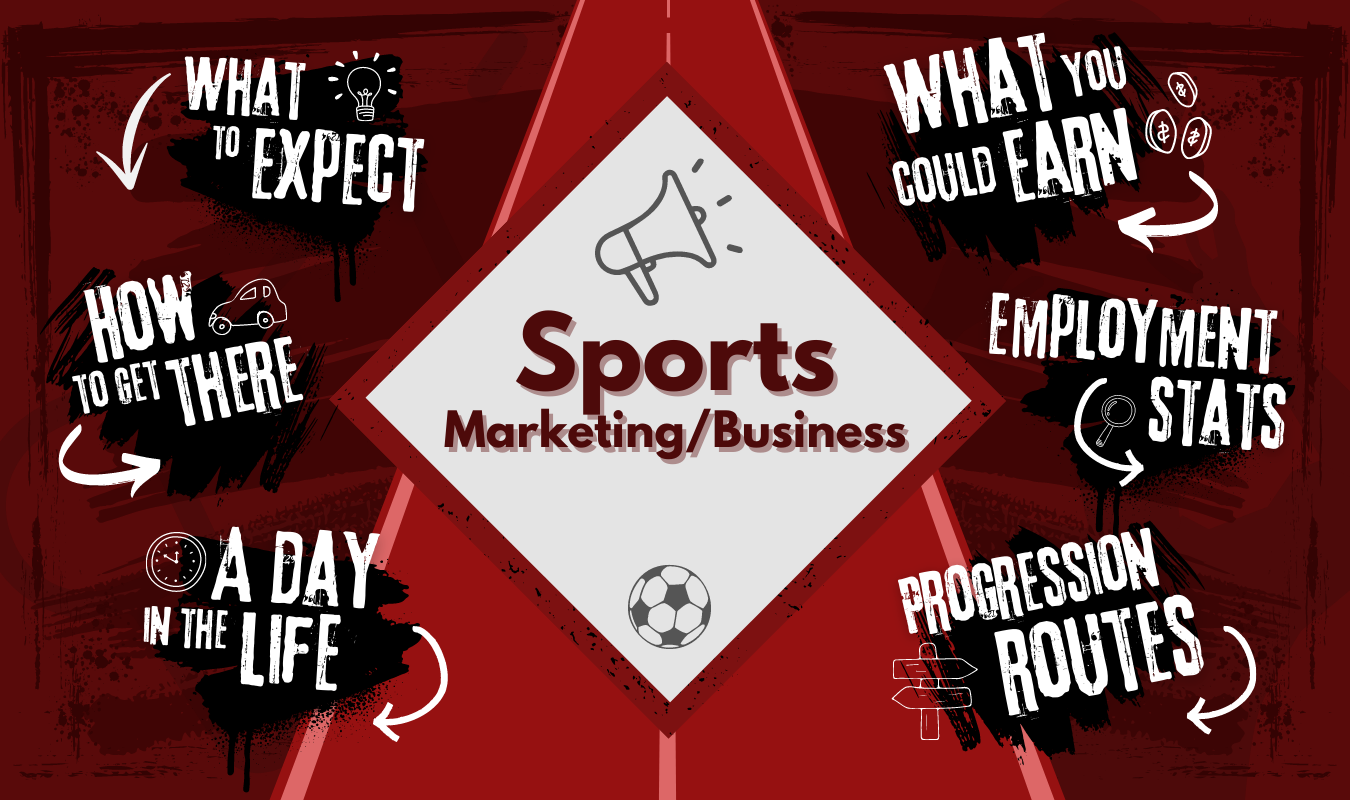 Sports Marketing/Business