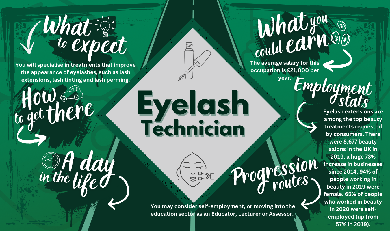 Eyelash Technician